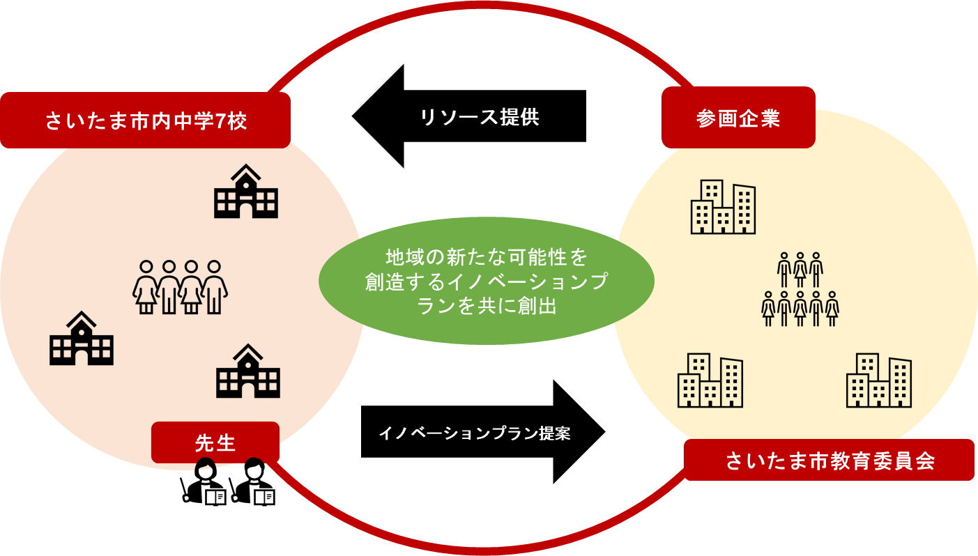 ジアス様用1